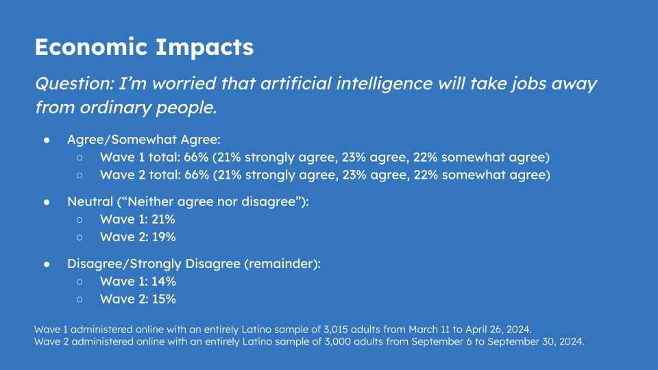 Economic Impacts