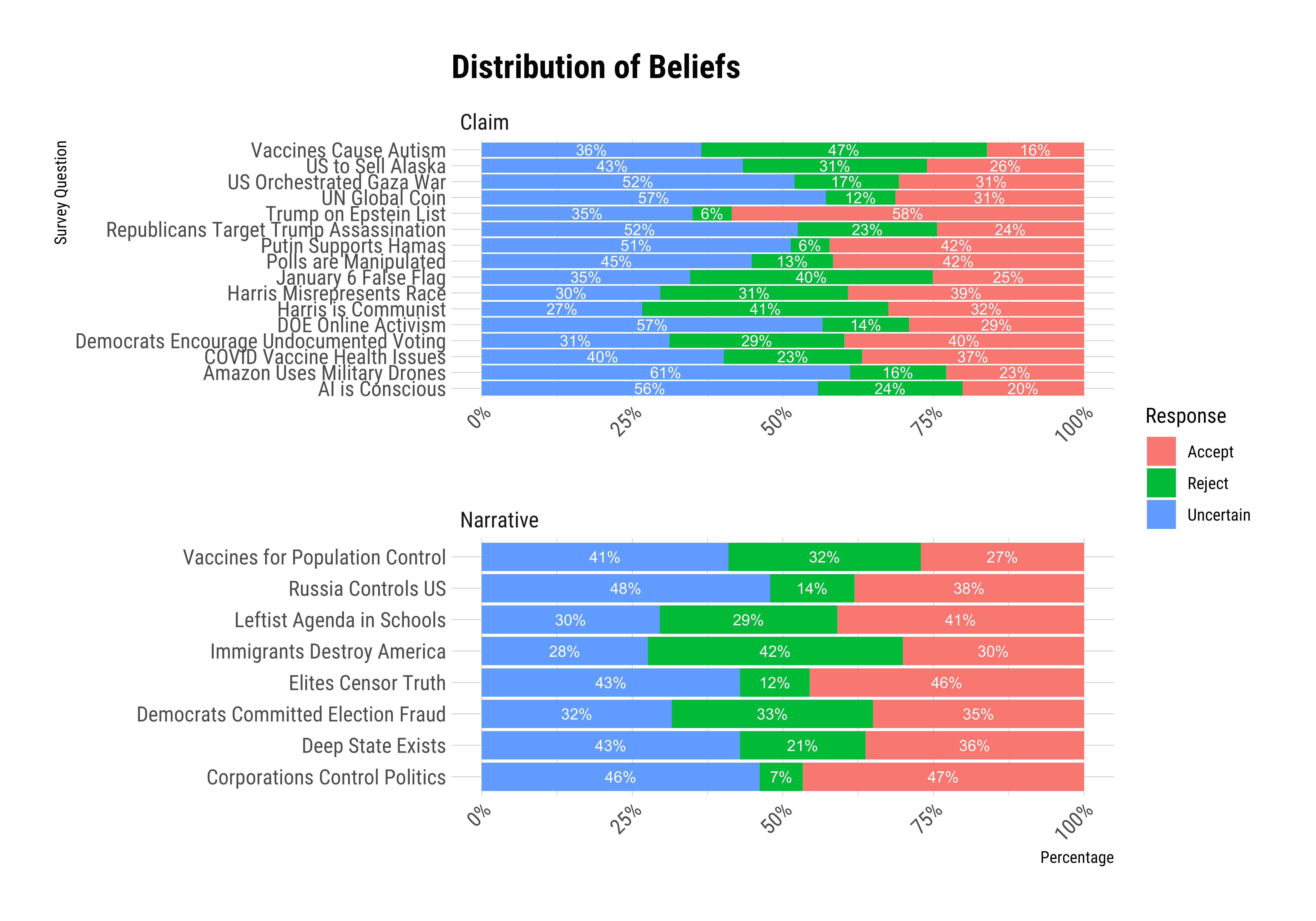 Graph_DistributionOfBeliefs