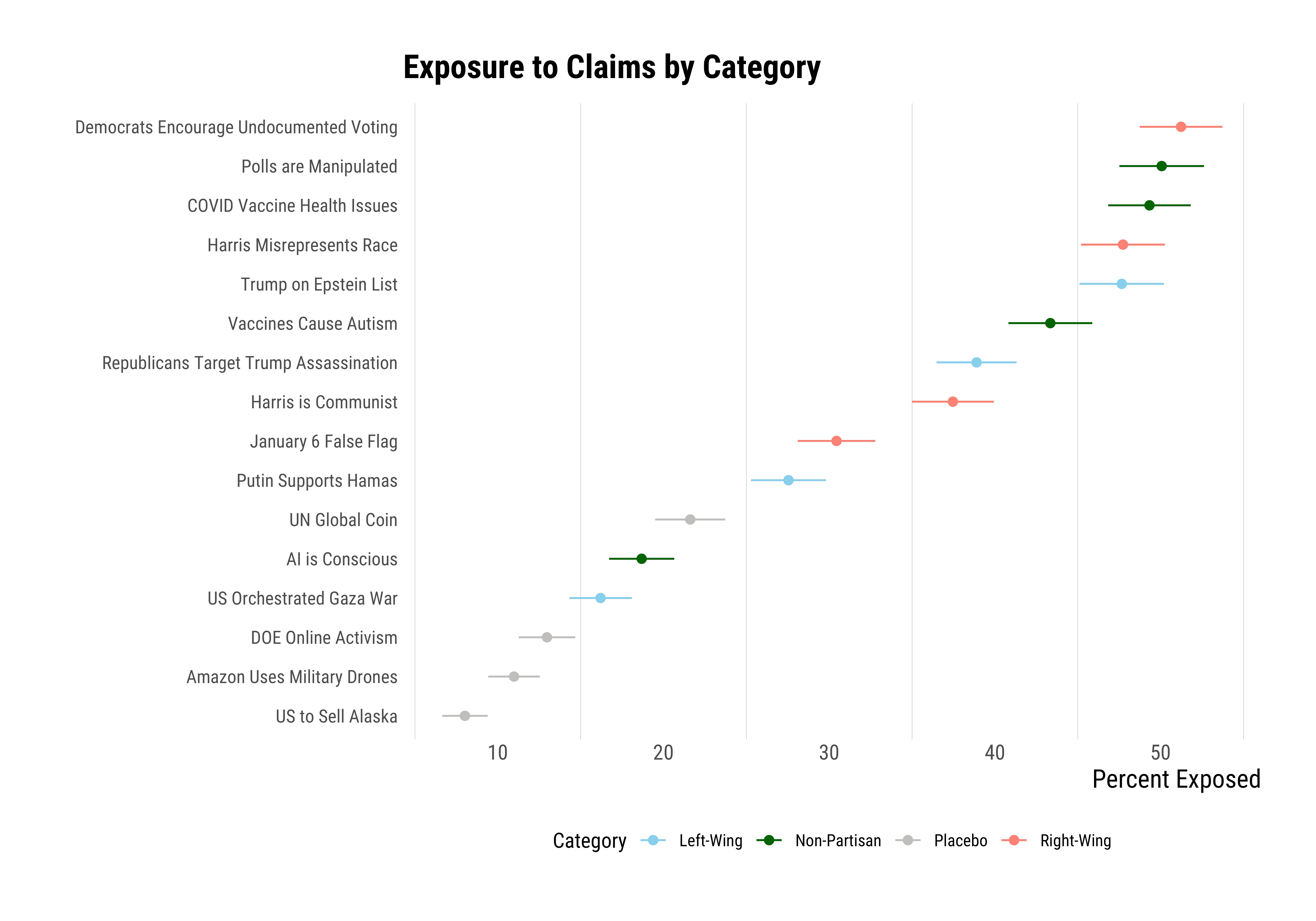 Graph_ExposureToClaimsByCategory