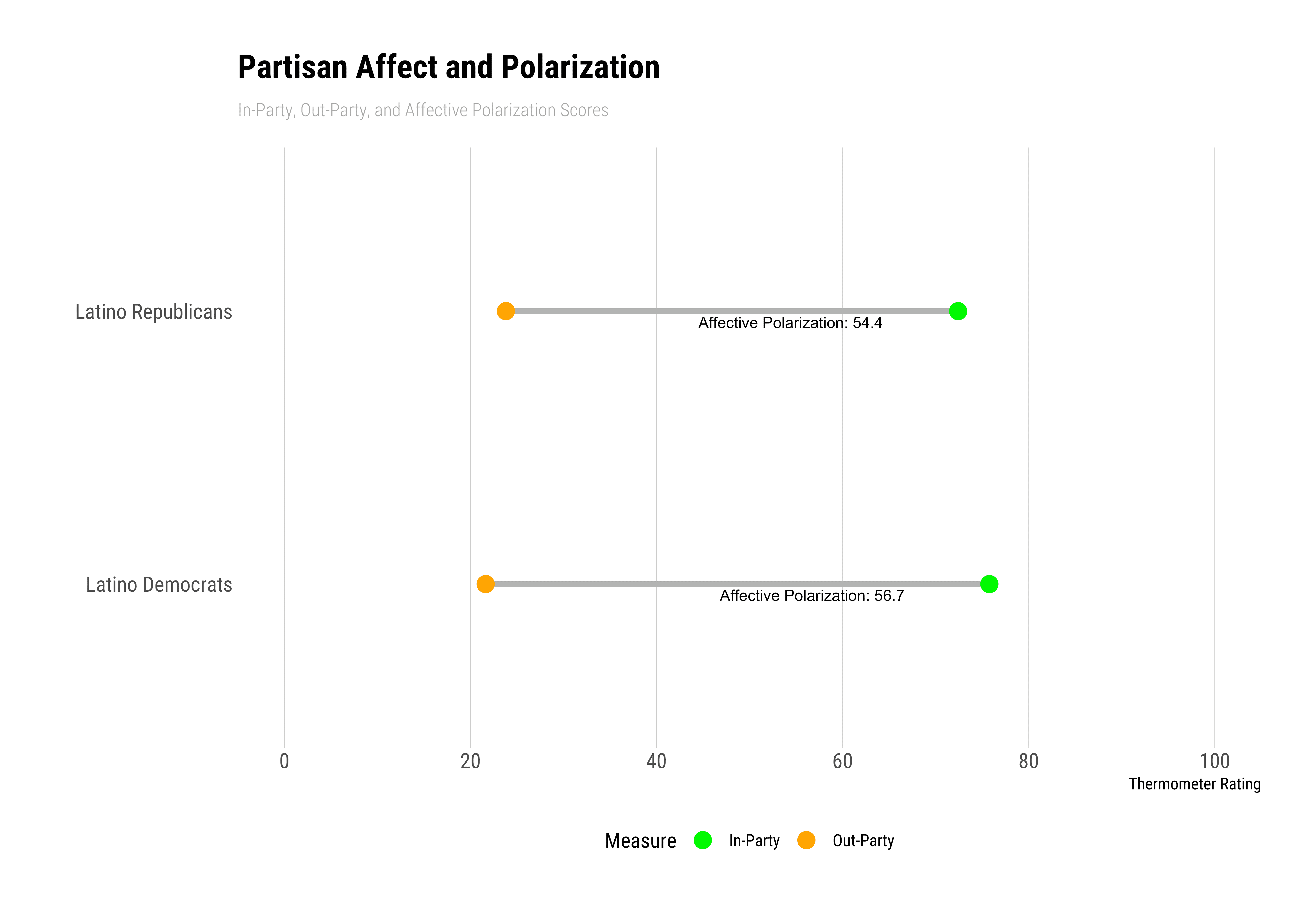 Graph_PartisanAffectAndPolarization