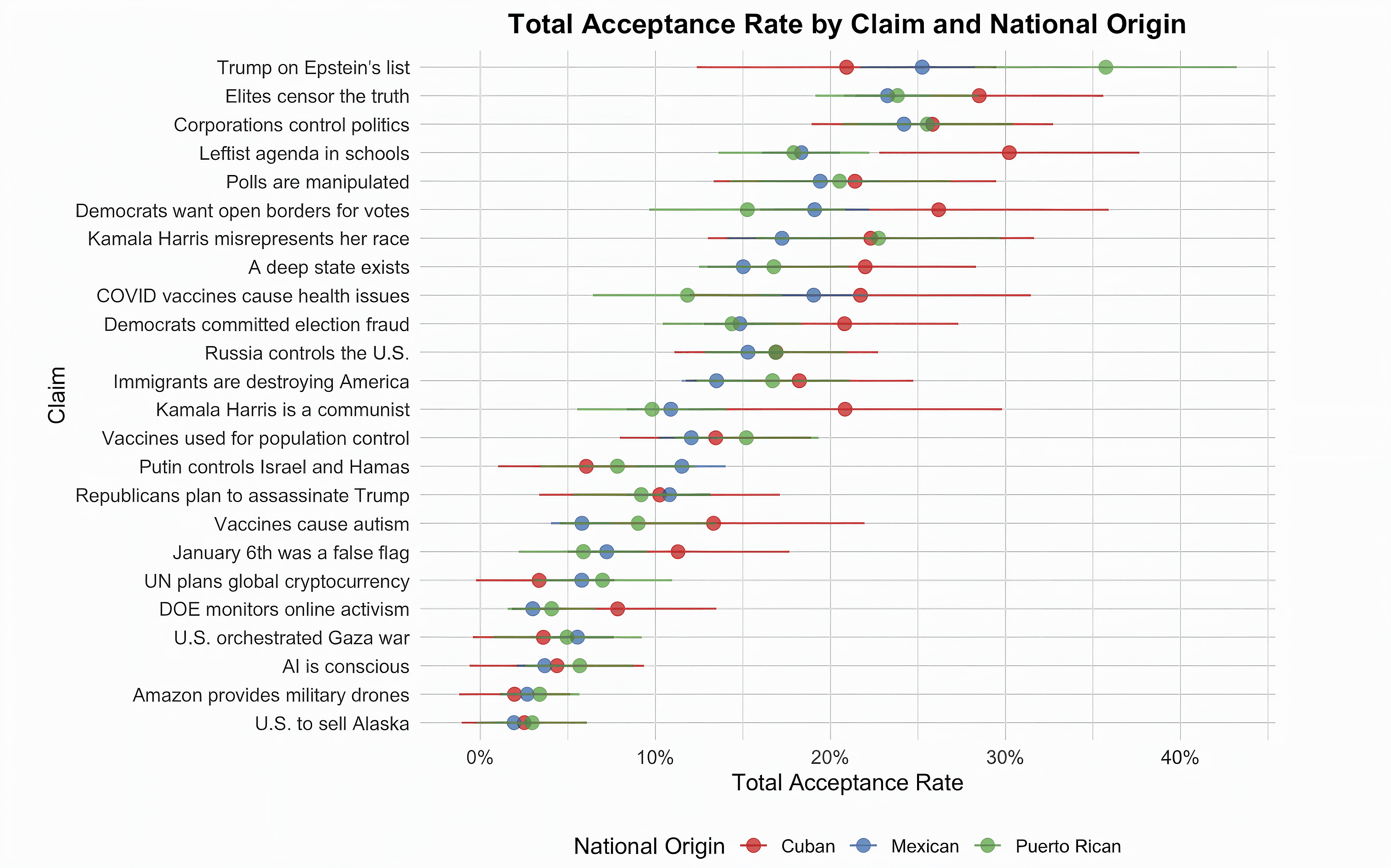 Graph_TotalAcceptanceRateByClaimAndNationalOrigin