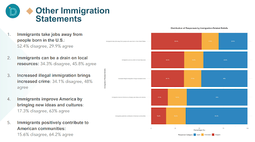 Immigrat Statements