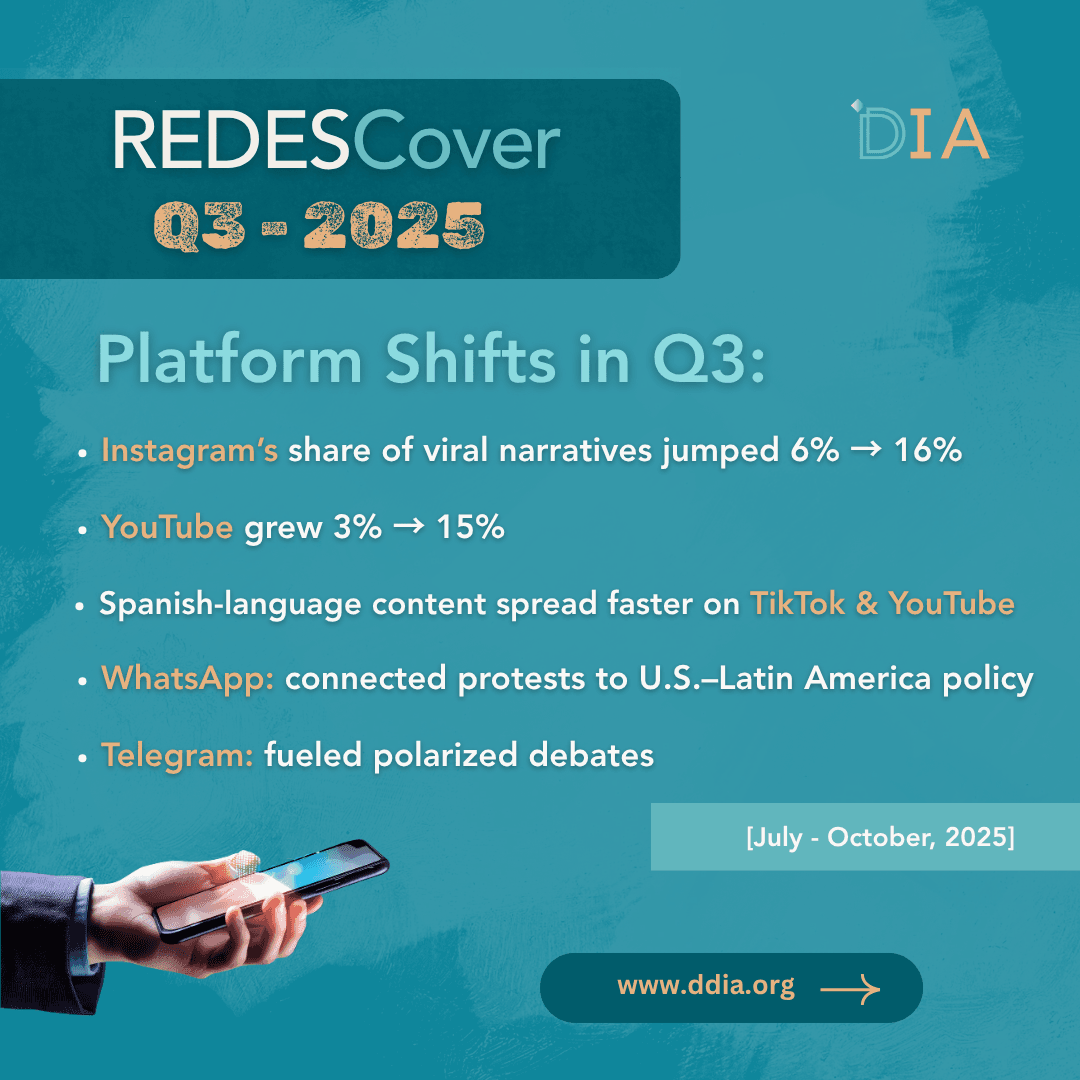 Platforms Q3, 2025