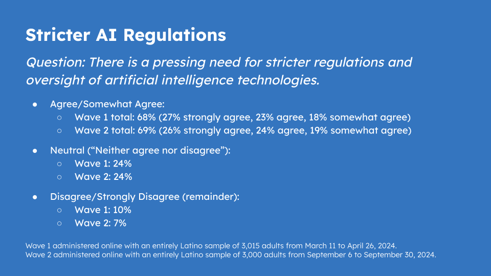 Stricter AI Regulations