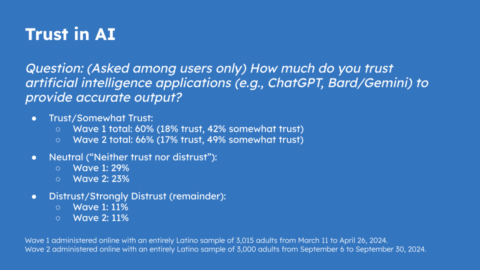 Trust in AI