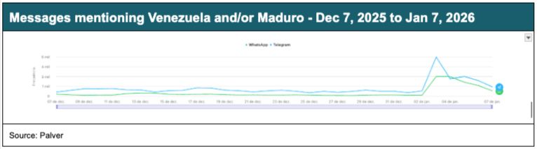 VENEZUELA-Documentos-de-Google-01-07-2026_05_28_PM (1)