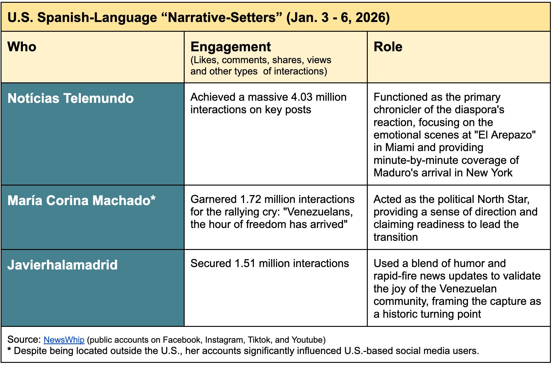 VENEZUELA-Documentos-de-Google-01-08-2026_09_22_PM