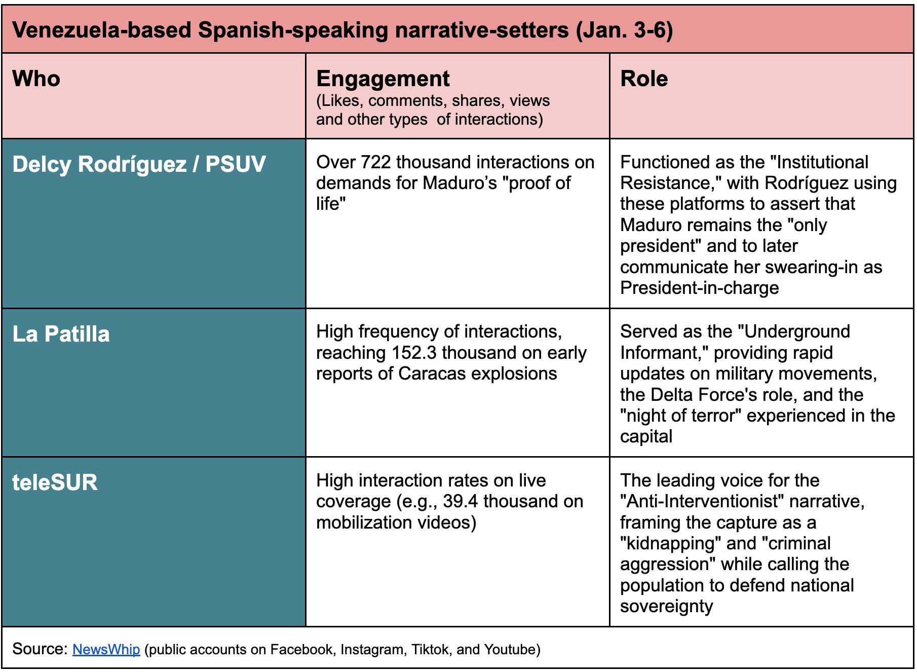 VENEZUELA-Documentos-de-Google-01-08-2026_09_31_PM (1)