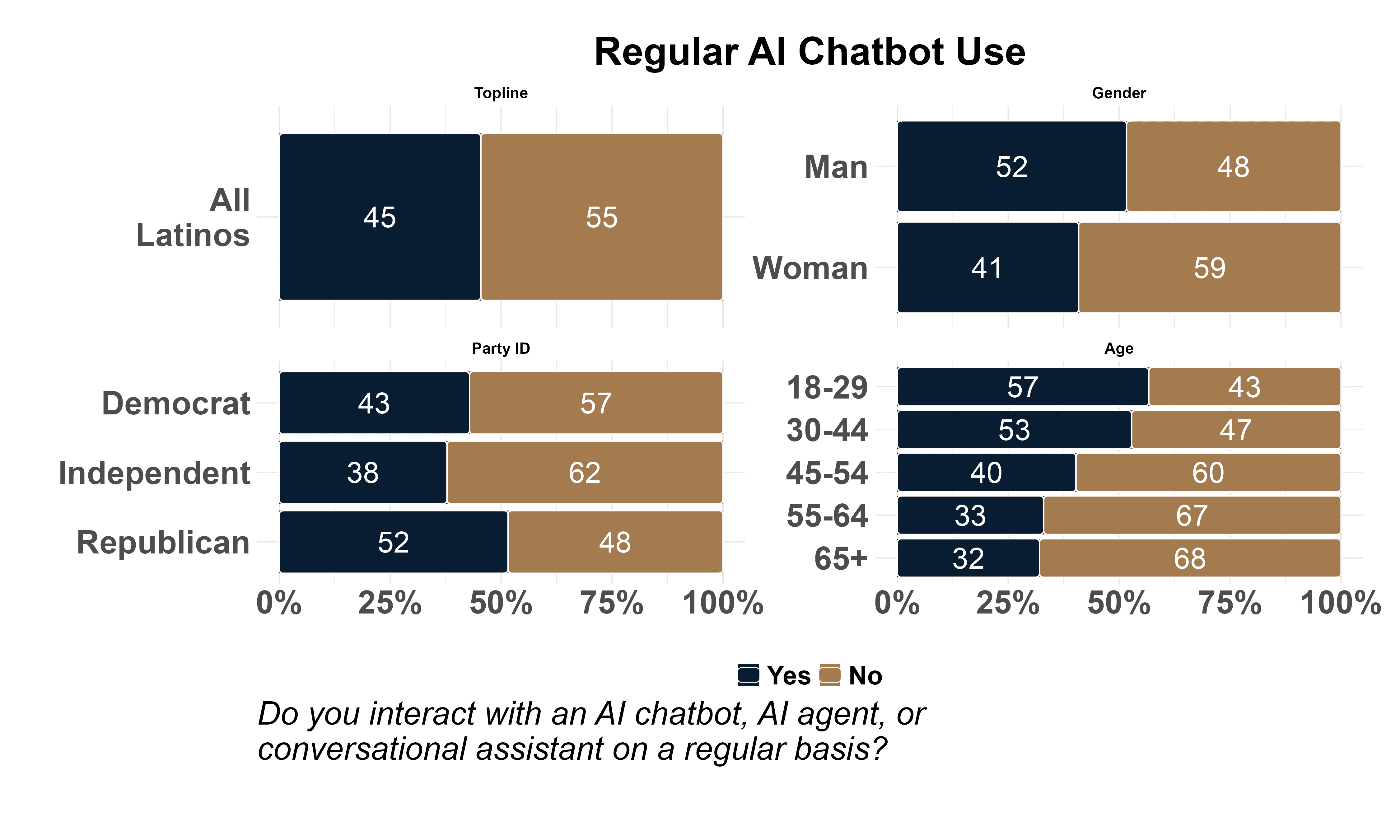 chatbot_use_crosstab