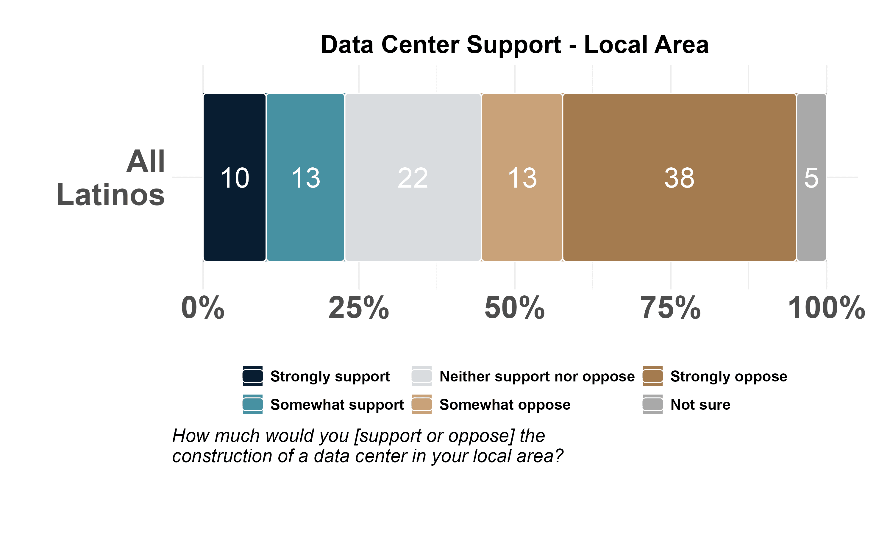 datacenter_support_local_topline
