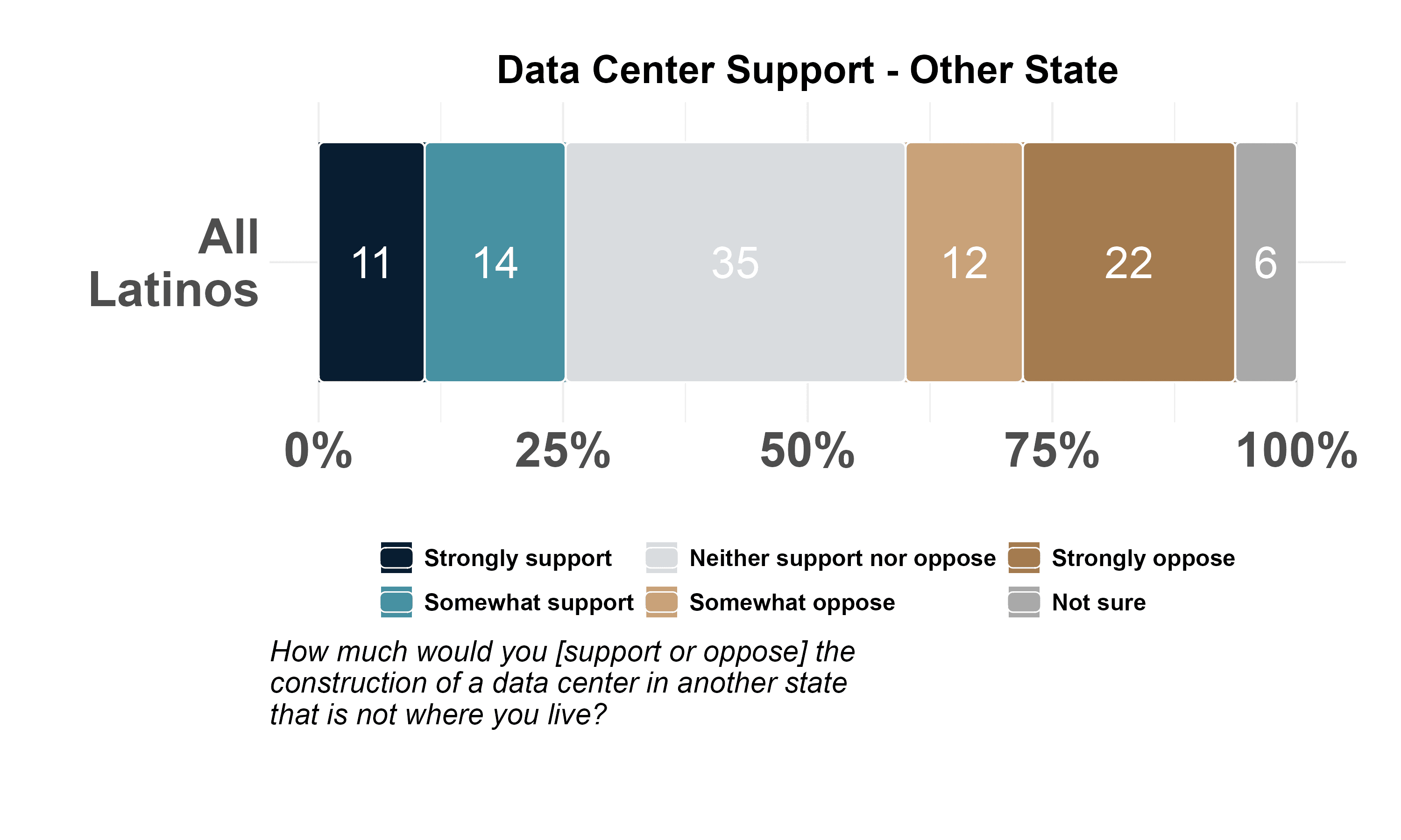 datacenter_support_other_state_topline