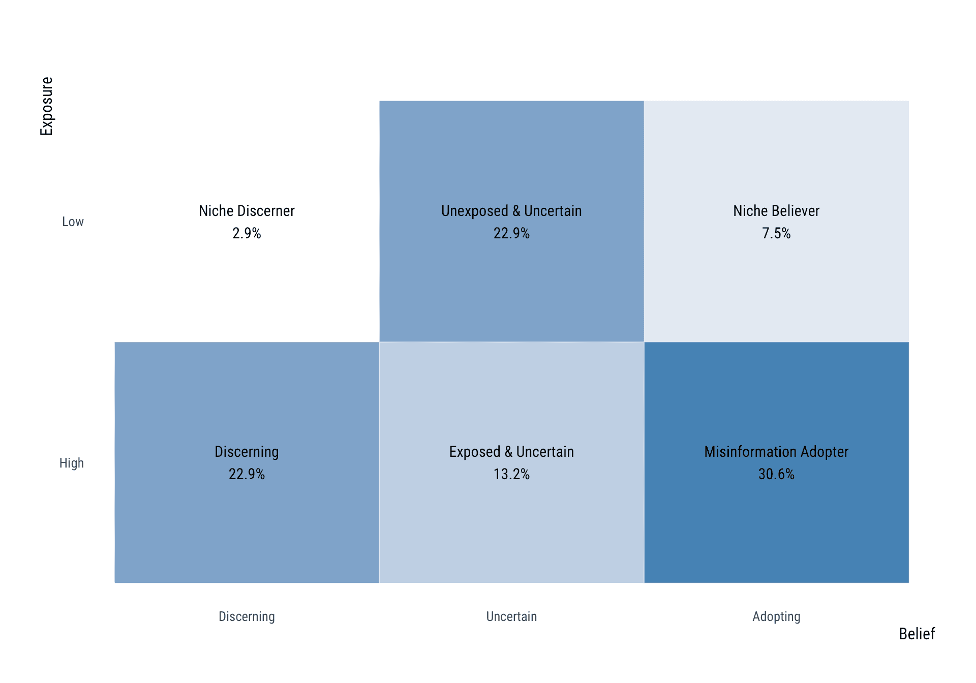 fig3