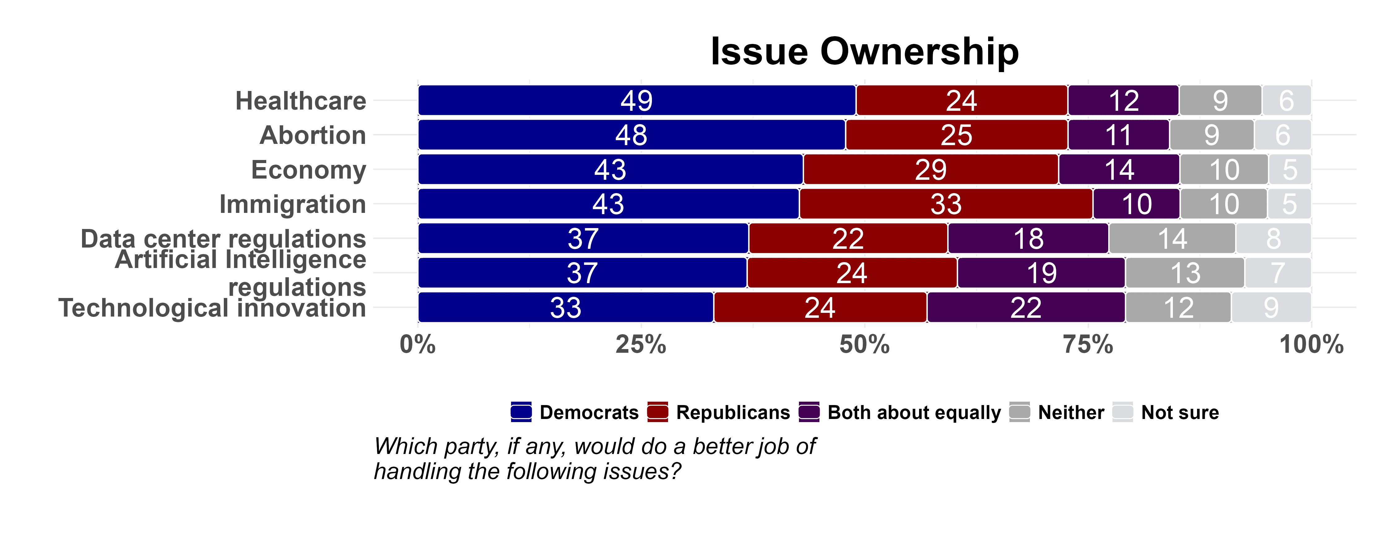 grid_issue_ownership_grid