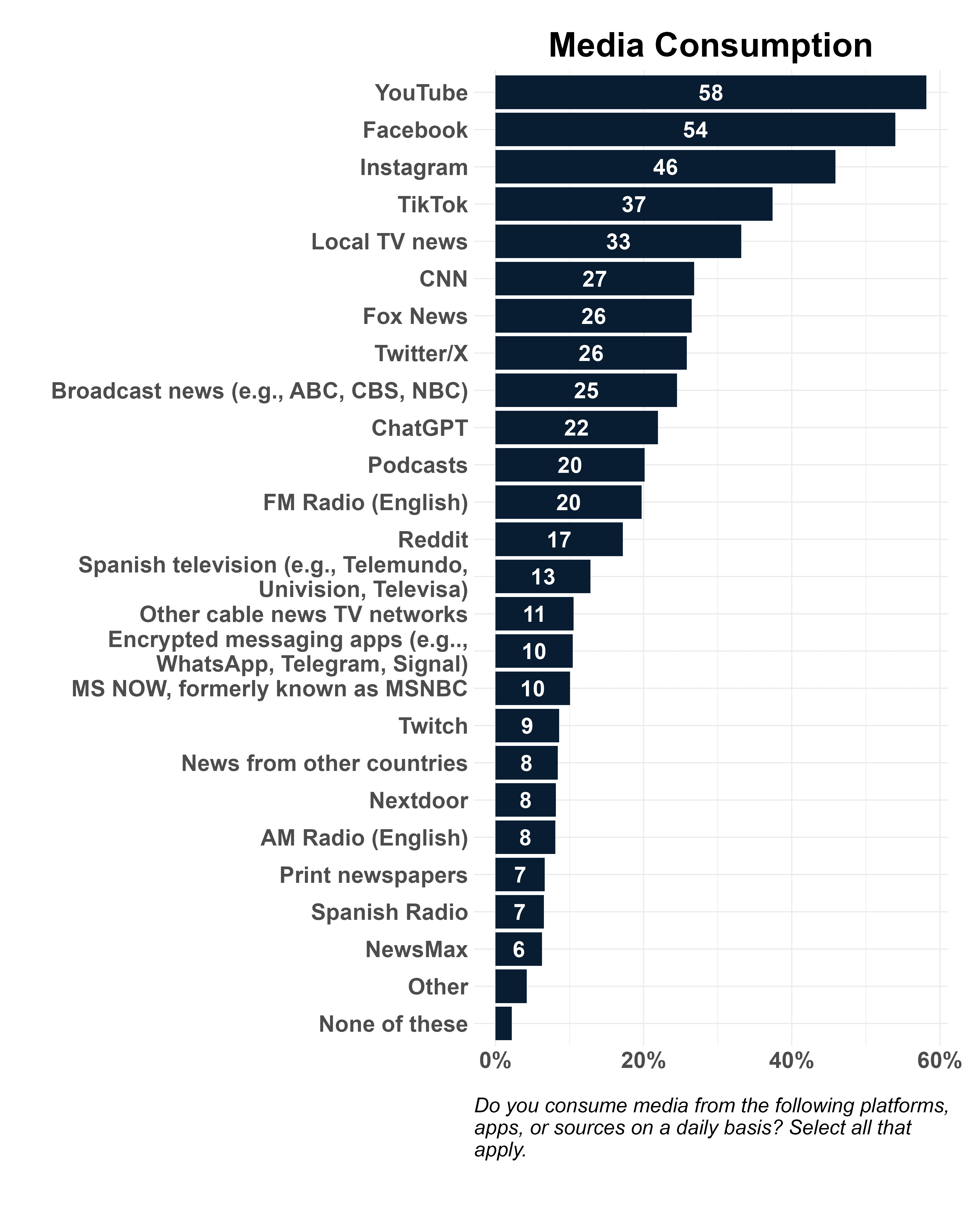 _media_consumption